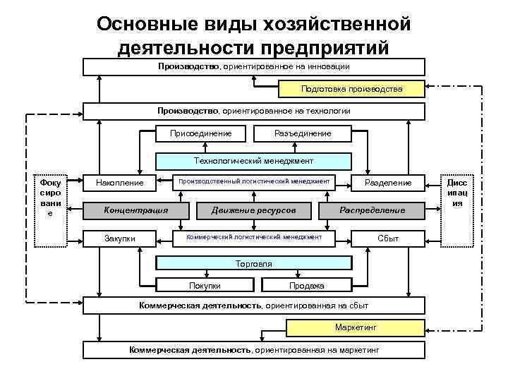 Для иллюстрации какого вида экономической деятельности могут быть использованы данные изображения