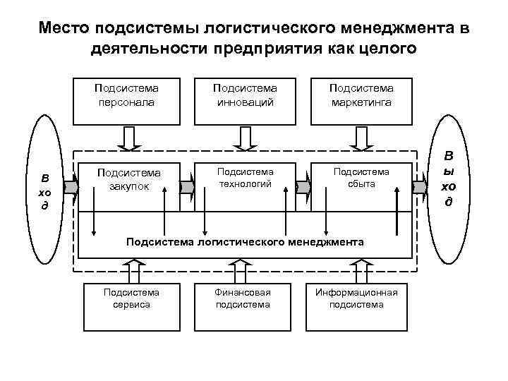 Чертеж системы управления