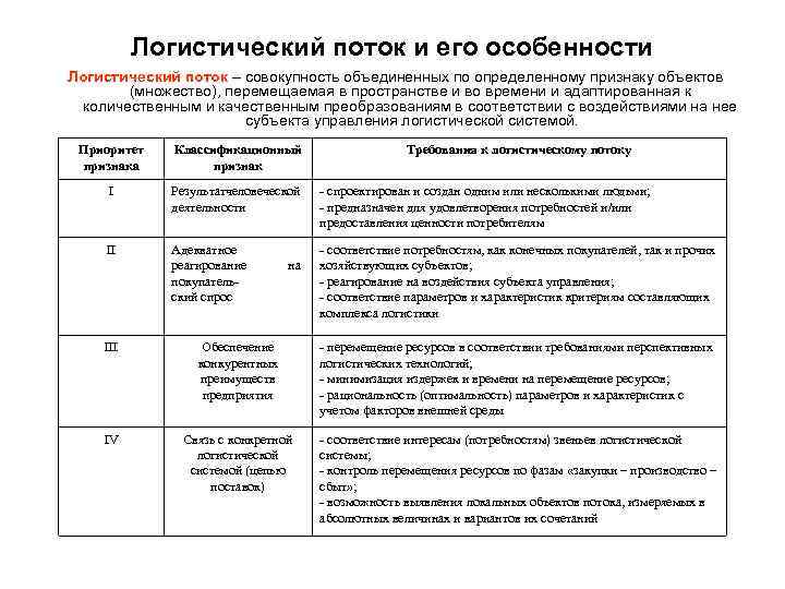 Логистический поток и его особенности Логистический поток – совокупность объединенных по определенному признаку объектов