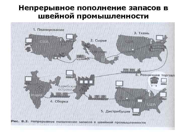 Непрерывное пополнение запасов в швейной промышленности 