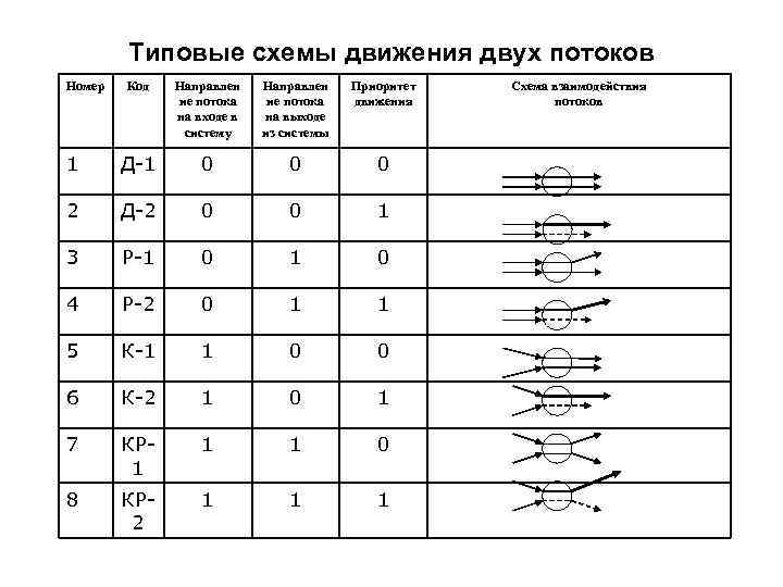 Несколько потоков