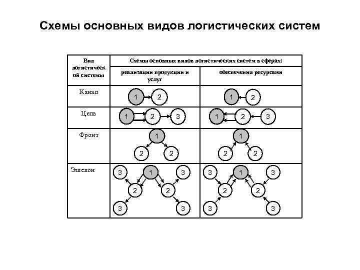 Основных видов в том. Виды главных схем. Фундаментальная схема. Схема основных видов. Схема основных опторных пар.