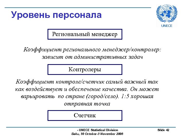 Уровень персонала Региональный менеджер Коэффициент регионального менеджер/контролер: зависит от административных задач Контролеры Коэффициент контроле/счетчик