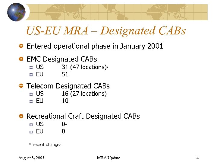 US-EU MRA – Designated CABs Entered operational phase in January 2001 EMC Designated CABs