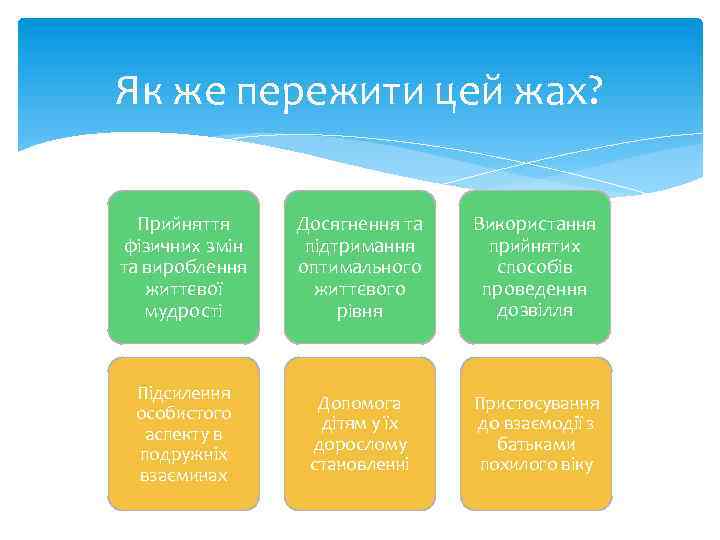 Як же пережити цей жах? Прийняття фізичних змін та вироблення життєвої мудрості Досягнення та