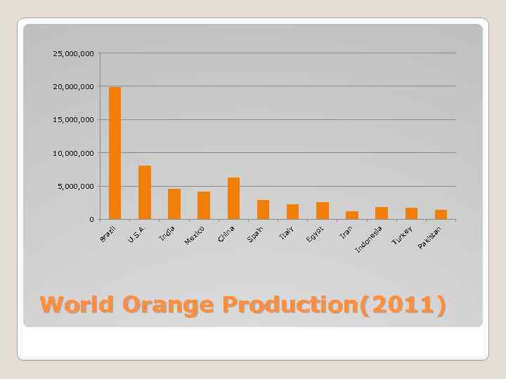 25, 000 20, 000 15, 000 10, 000 5, 000 Pa k is t