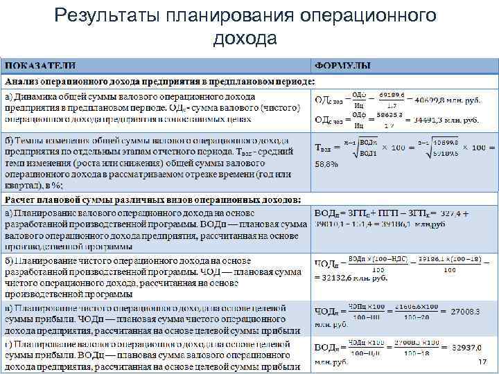 На каком этапе развития операционных систем на передний план вышли средства обеспечения безопасности