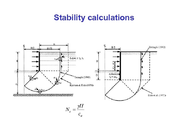 Stability calculations 