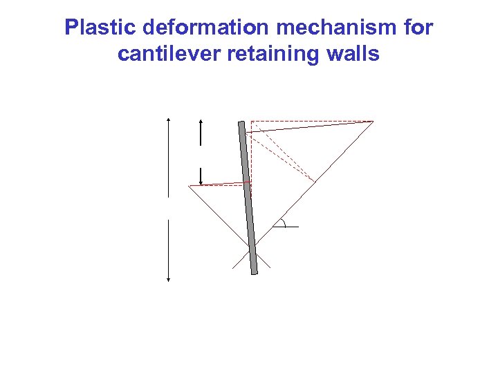 Plastic deformation mechanism for cantilever retaining walls 