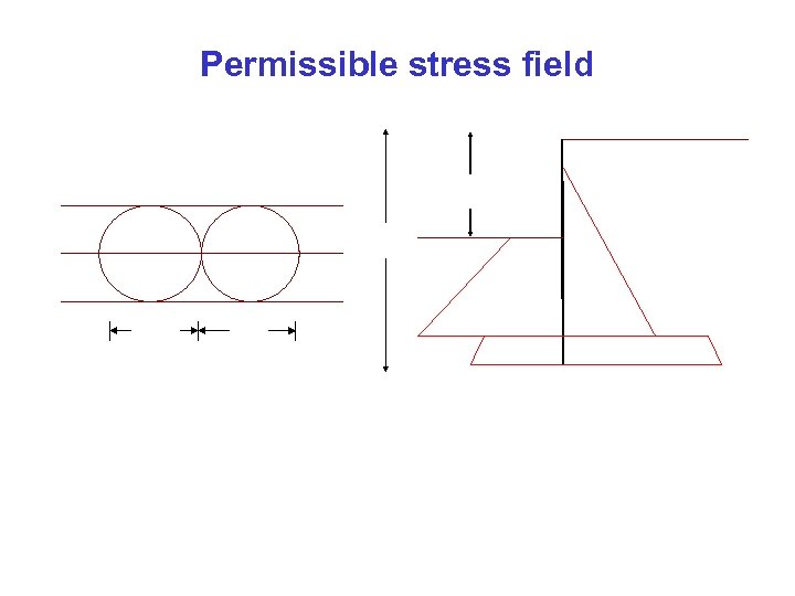 Permissible stress field 