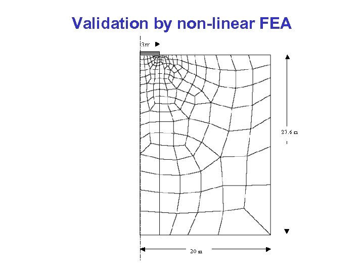 Validation by non-linear FEA 