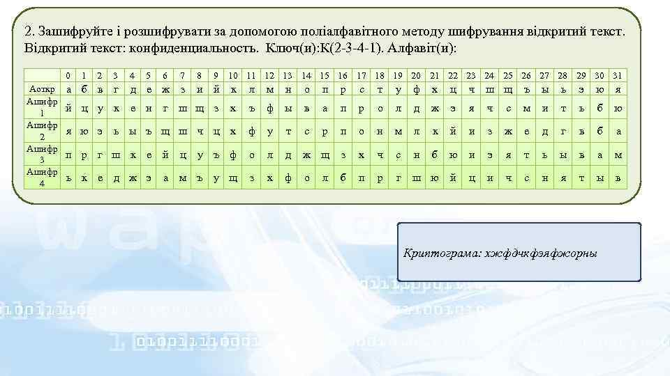 2. Зашифруйте і розшифрувати за допомогою поліалфавітного методу шифрування відкритий текст. Відкритий текст: конфиденциальность.