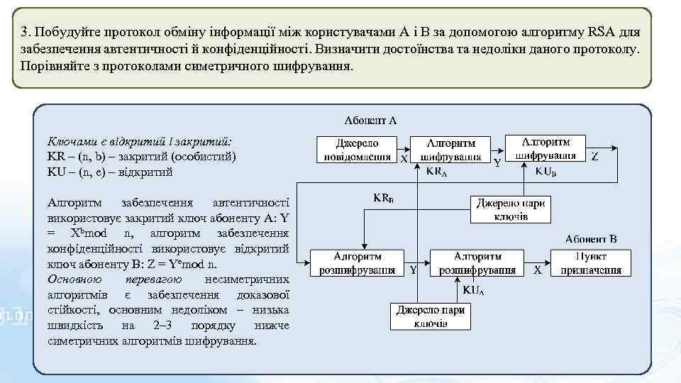 3. Побудуйте протокол обміну інформації між користувачами А і В за допомогою алгоритму RSA