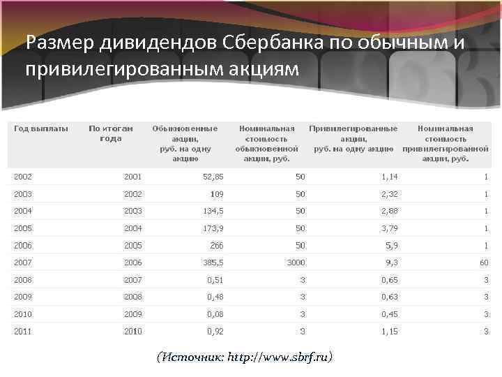 Зарплатный проект дивиденды