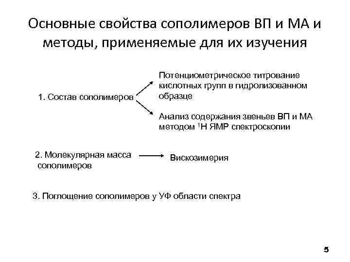Основные свойства сополимеров ВП и МА и методы, применяемые для их изучения 1. Состав