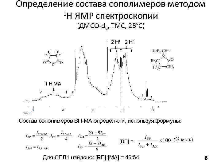 Определение состава сополимеров методом 1 Н ЯМР спектроскопии (ДМСО-d 6, ТМС, 25°С) 2 H