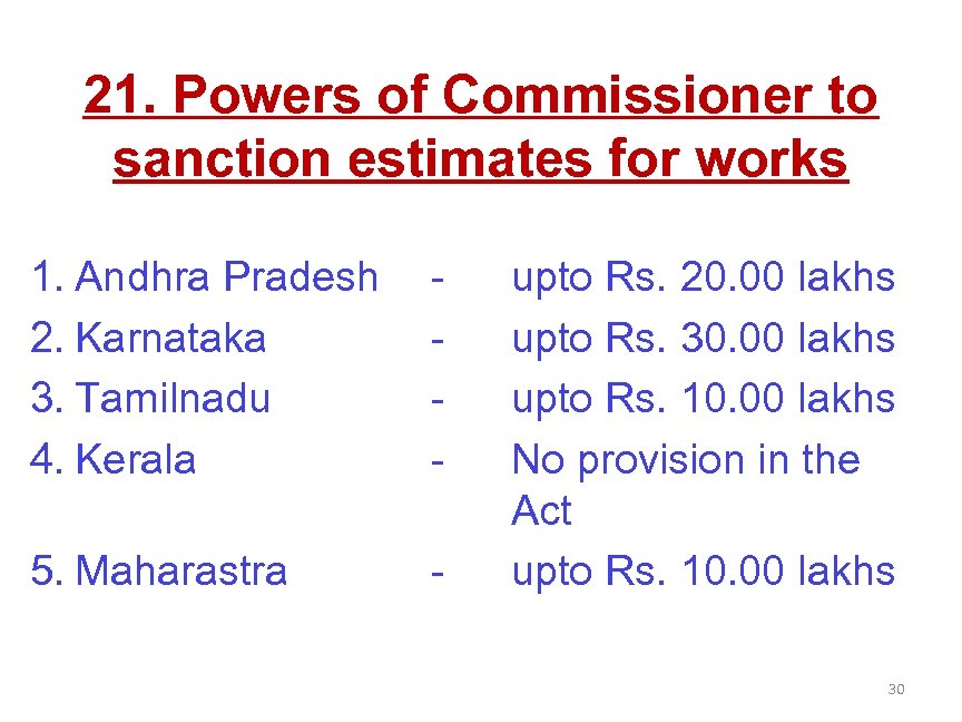 21. Powers of Commissioner to sanction estimates for works 1. Andhra Pradesh 2. Karnataka