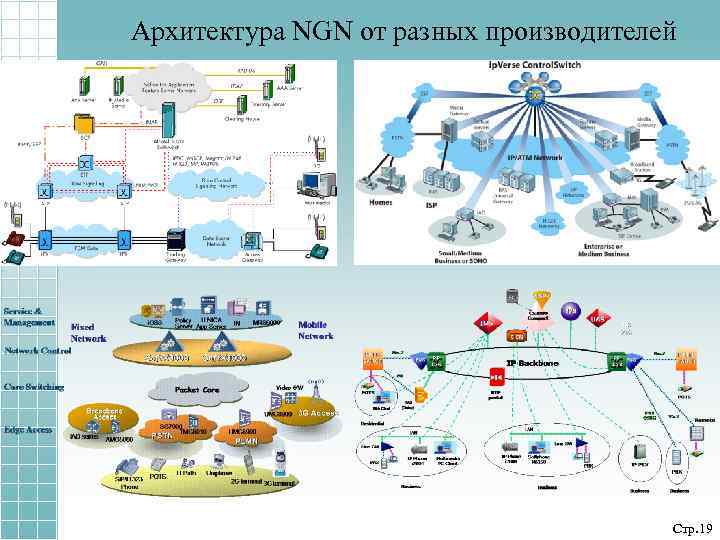 Архитектура NGN от разных производителей Стр. 19 