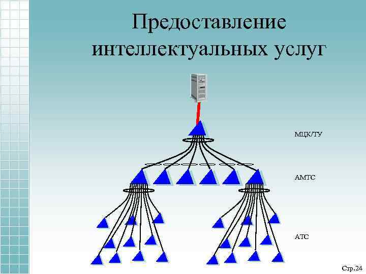 Предоставление интеллектуальных услуг МЦК/ТУ АМТС АТС Стр. 24 