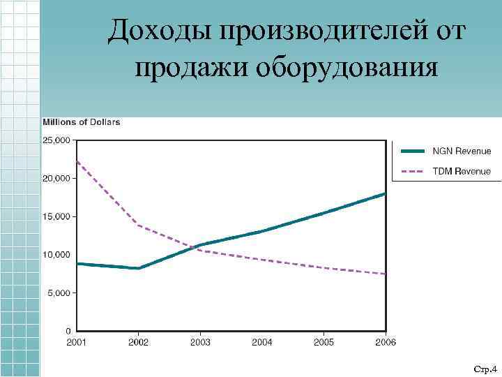 Доходы производителей от продажи оборудования Стр. 4 