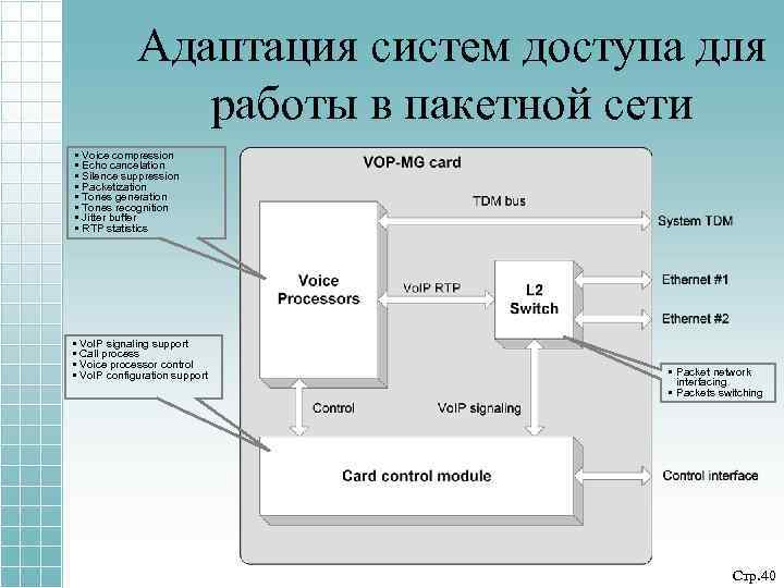 Адаптация систем доступа для работы в пакетной сети • Voice compression • Echo cancelation