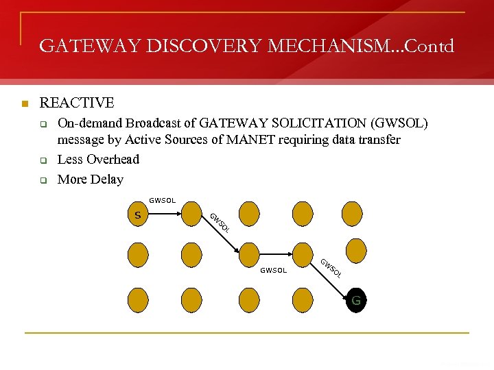 GATEWAY DISCOVERY MECHANISM. . . Contd n REACTIVE q q q On-demand Broadcast of