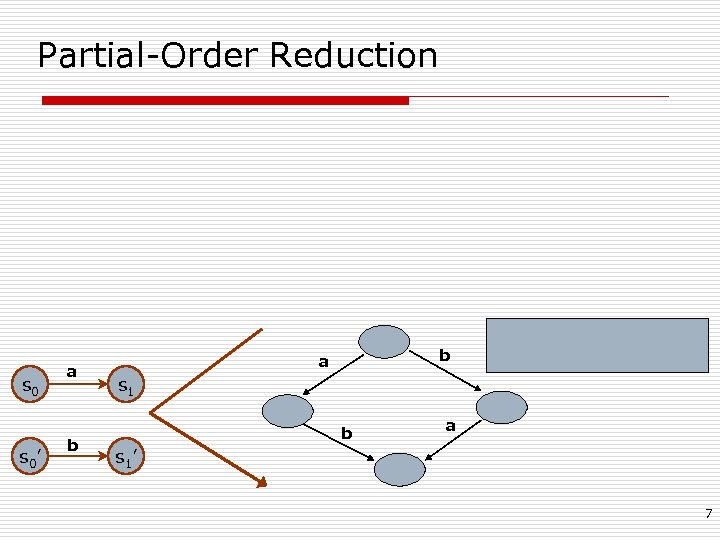 Partial-Order Reduction s 0’ a b b a s 1’ 7 