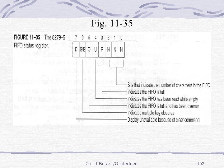 Fig. 11 -35 Ch. 11 Basic I/O Interface 102 