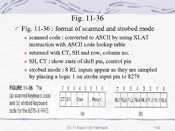 Fig. 11 -36 : format of scanned and strobed mode scanned code : converted