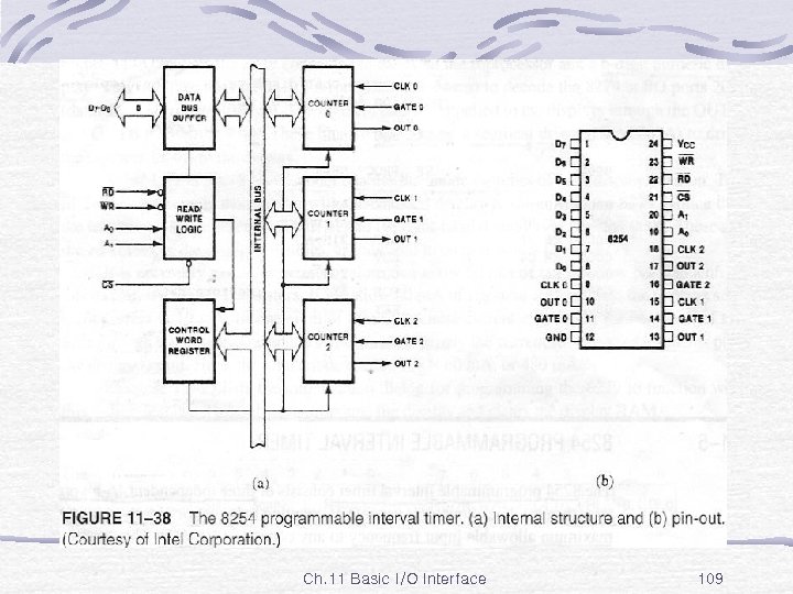 Fig. 11 -38 Ch. 11 Basic I/O Interface 109 