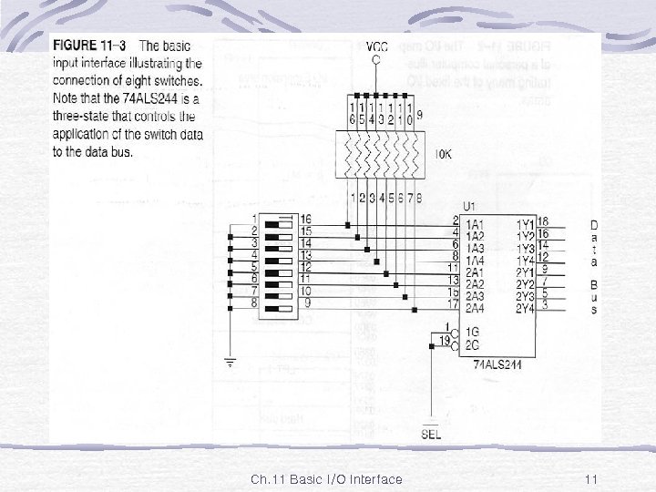 Fig. 11 -3 Ch. 11 Basic I/O Interface 11 