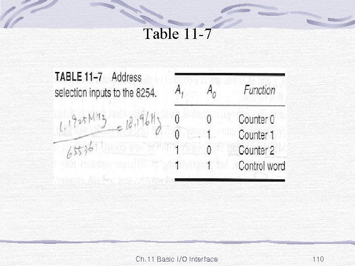 Table 11 -7 Ch. 11 Basic I/O Interface 110 