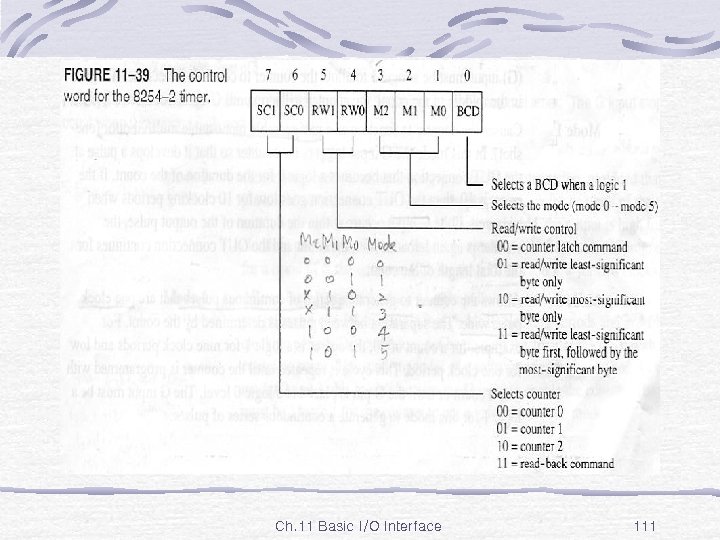 Fig. 11 -39 Ch. 11 Basic I/O Interface 111 