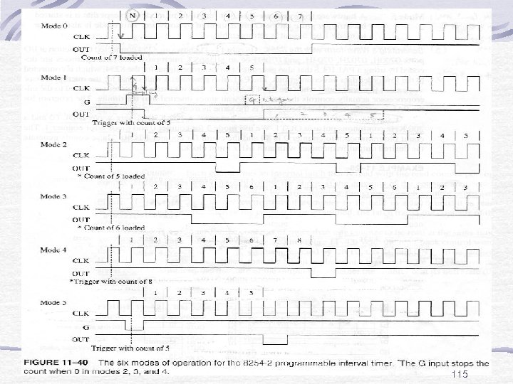 Fig. 11 -40 115 