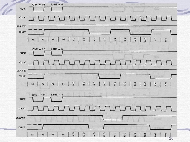 Fig. mode 3 120 