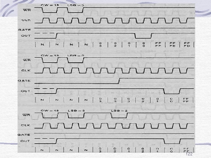 Fig. mode 4 122 