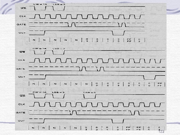 Fig. mode 5 123 