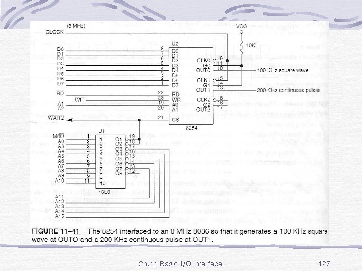 Fig. 11 -41 Ch. 11 Basic I/O Interface 127 