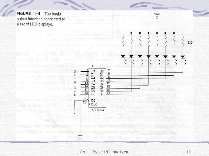 Fig. 11 -4 Ch. 11 Basic I/O Interface 13 