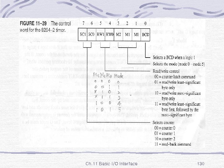 Fig. 11 -39 Ch. 11 Basic I/O Interface 130 