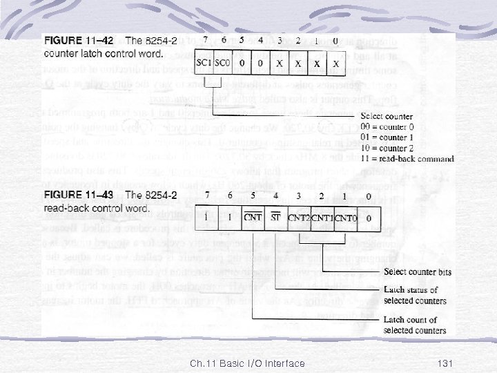 Fig. 11 -42, 43 Ch. 11 Basic I/O Interface 131 