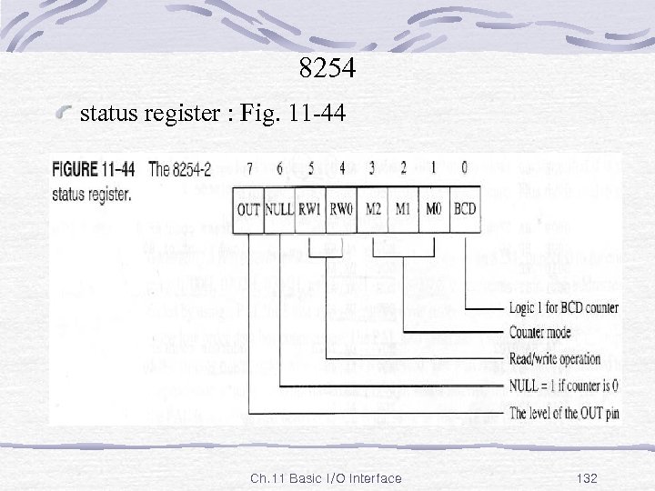 8254 status register : Fig. 11 -44 Ch. 11 Basic I/O Interface 132 