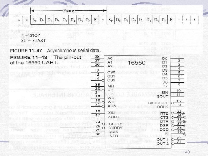 16550 Functional Description Fig. 11 -48 : pin-out of 16550 140 