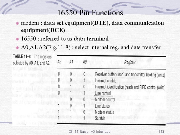 16550 Pin Functions modem : data set equipment(DTE), data communication equipment(DCE) 16550 : referred