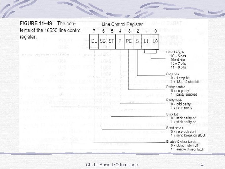 Fig. 11 -49 Ch. 11 Basic I/O Interface 147 