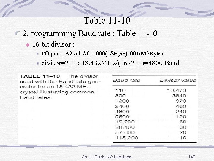 Table 11 -10 2. programming Baud rate : Table 11 -10 16 -bit divisor