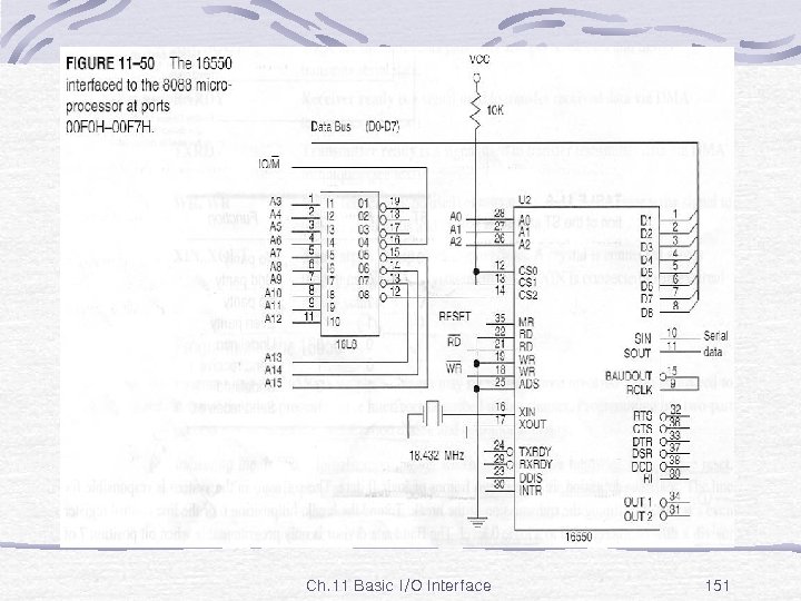 Fig. 11 -50 Ch. 11 Basic I/O Interface 151 