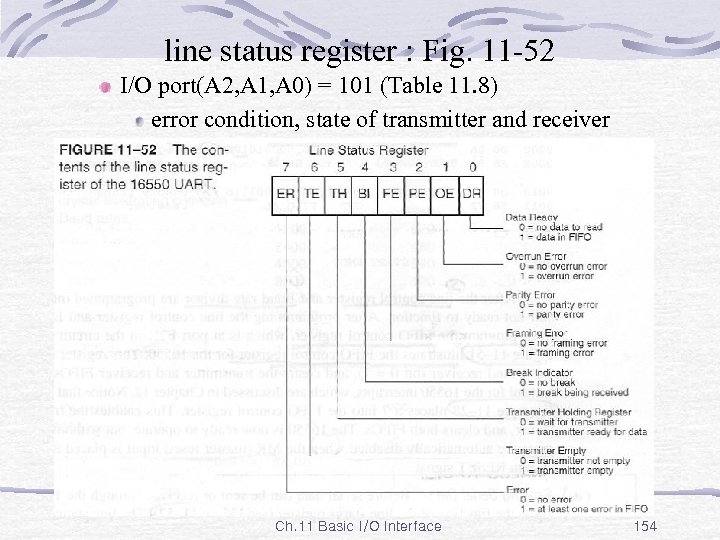 line status register : Fig. 11 -52 I/O port(A 2, A 1, A 0)