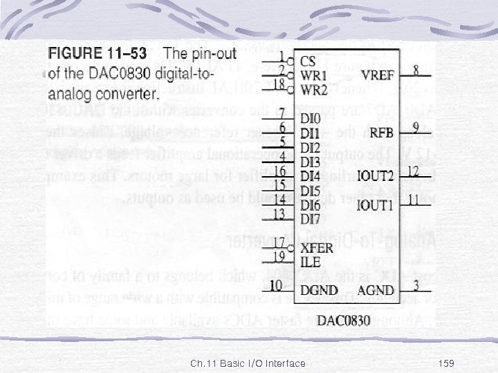 Fig. 11 -53 Ch. 11 Basic I/O Interface 159 