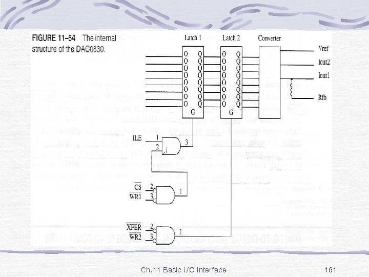 Fig. 11 -54 Ch. 11 Basic I/O Interface 161 